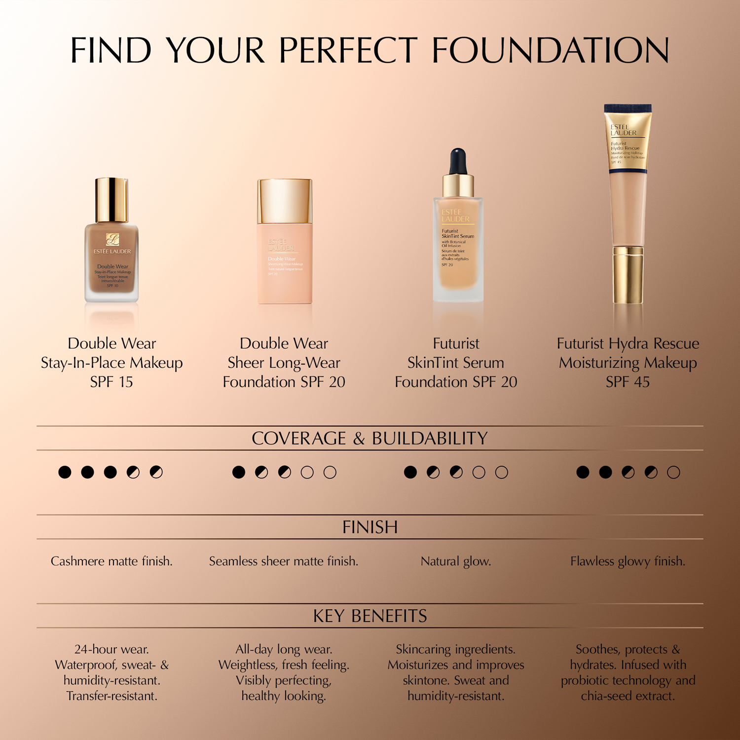 Double Wear Stay-In-Place Foundation SPF 10