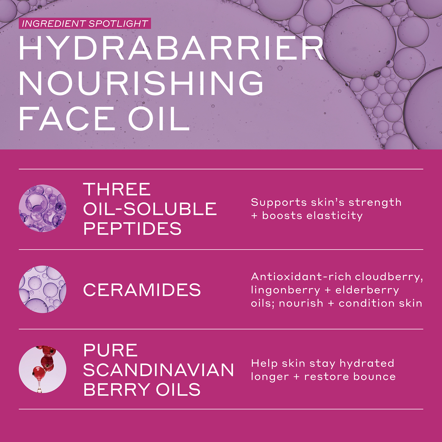 Strength Facial Oil