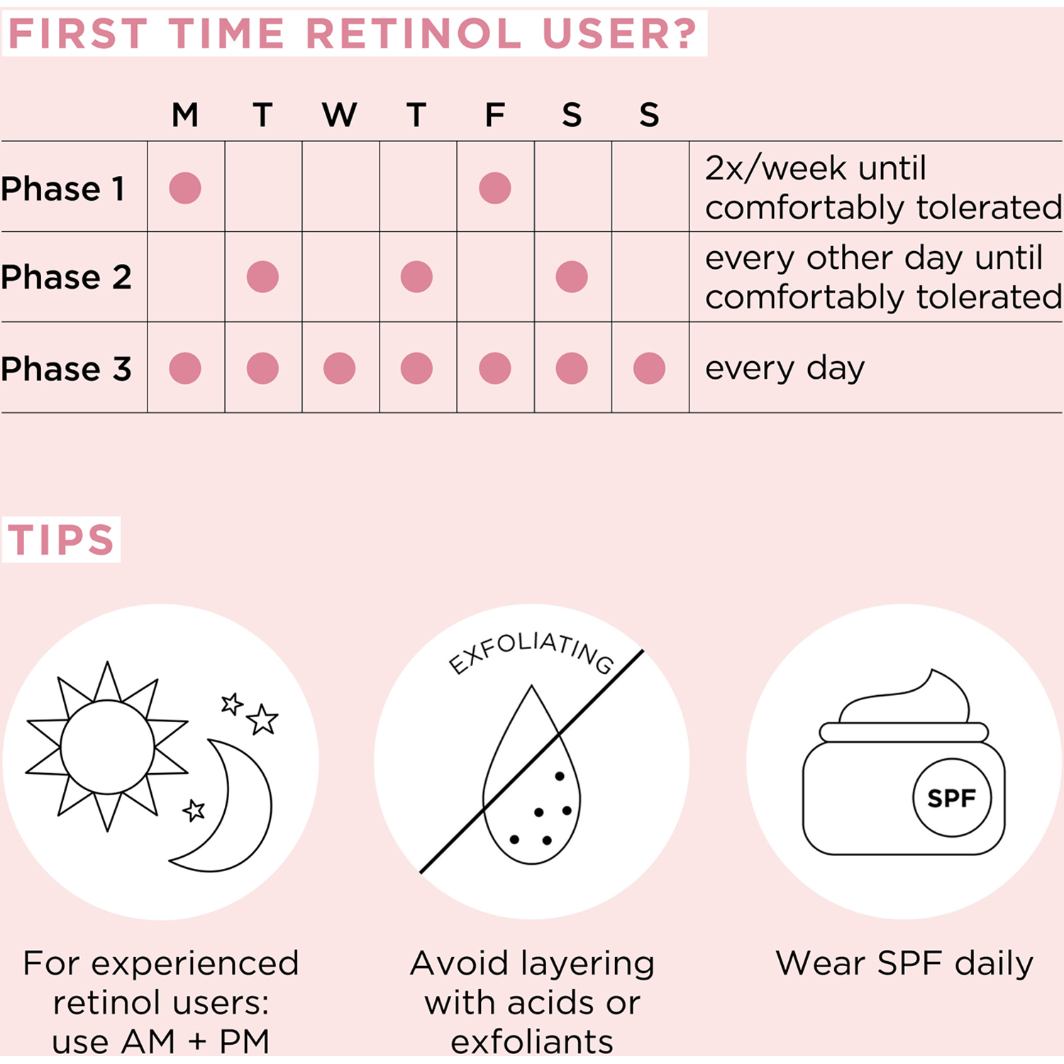 Ceramide Capsules Retinol + HPR Serum